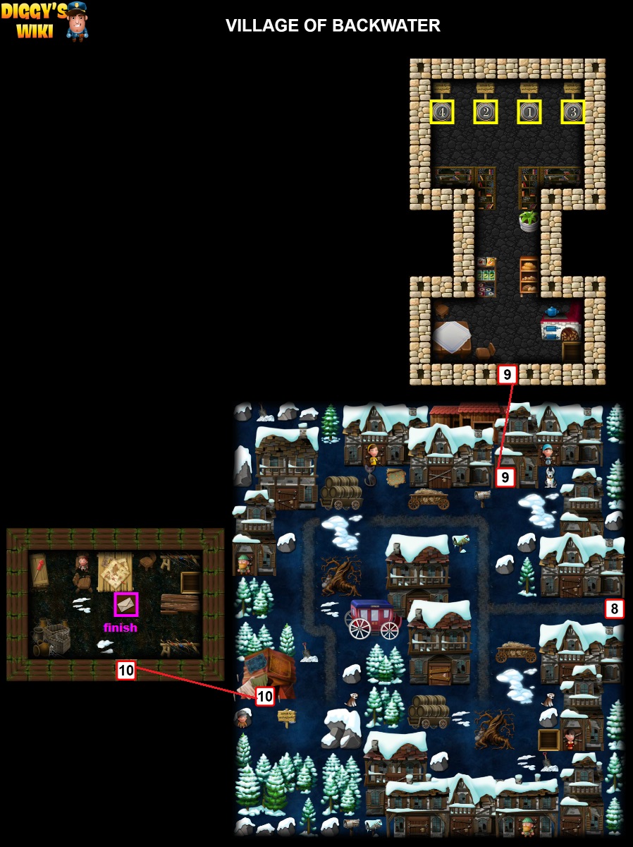 Village Of Backwater Map 3